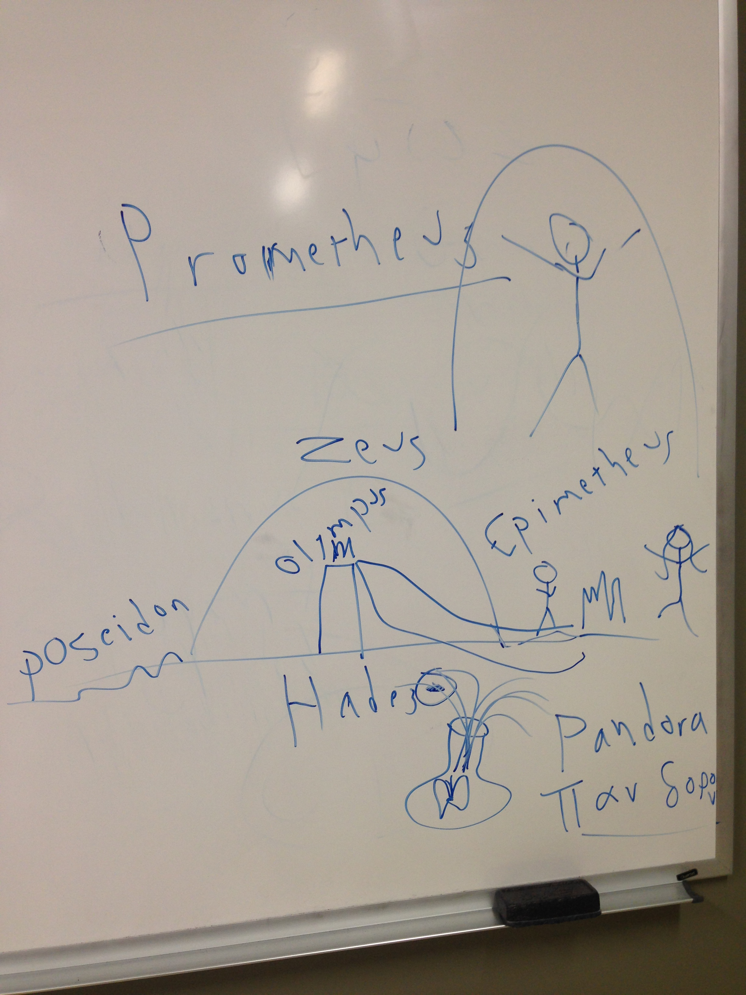 Prometheus Prometheus